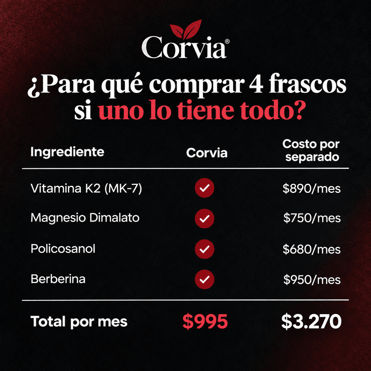 Corvia® Protocolo Cardiometabólico
