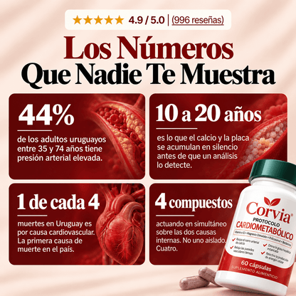 Corvia® Protocolo Cardiometabólico